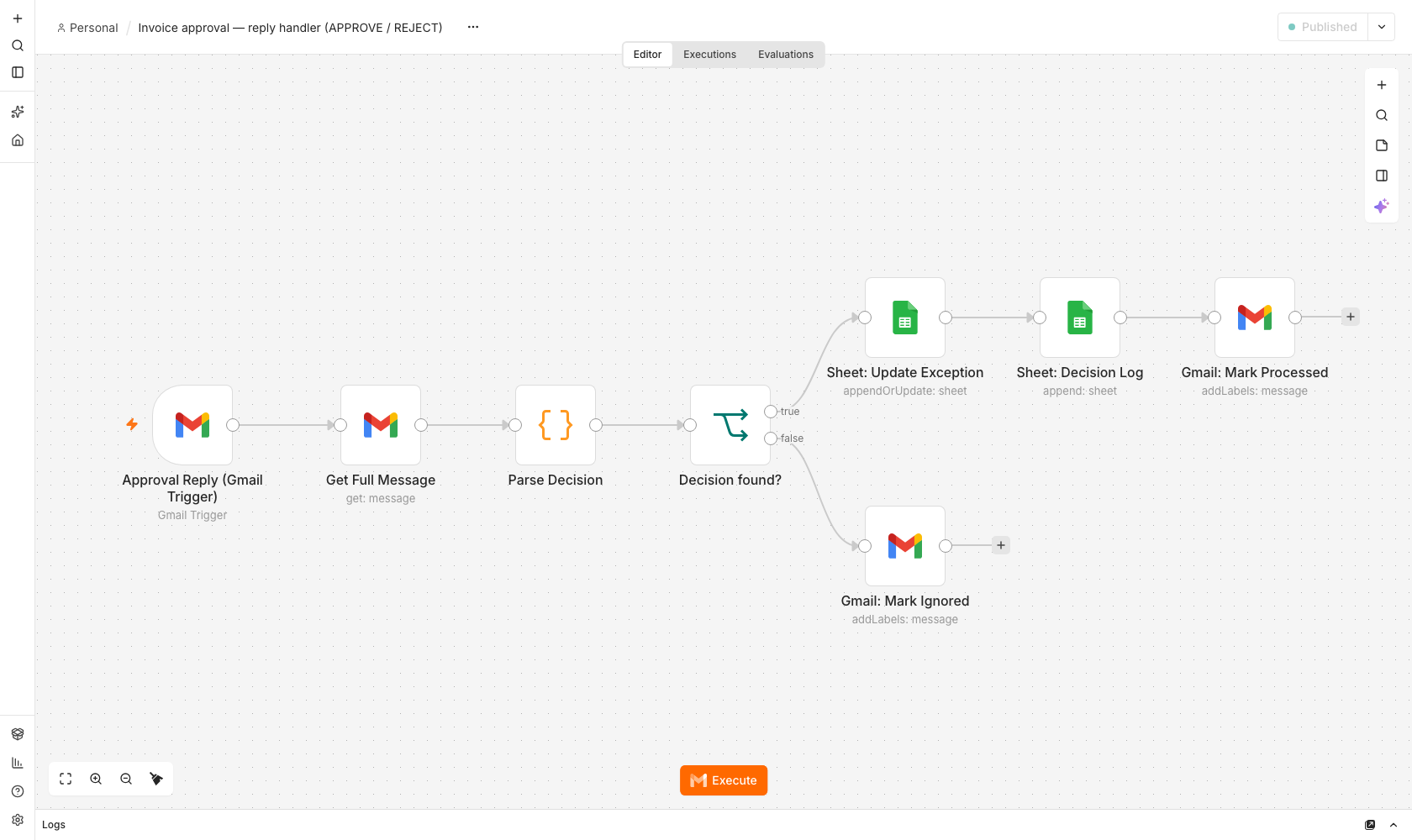 The reply handler canvas