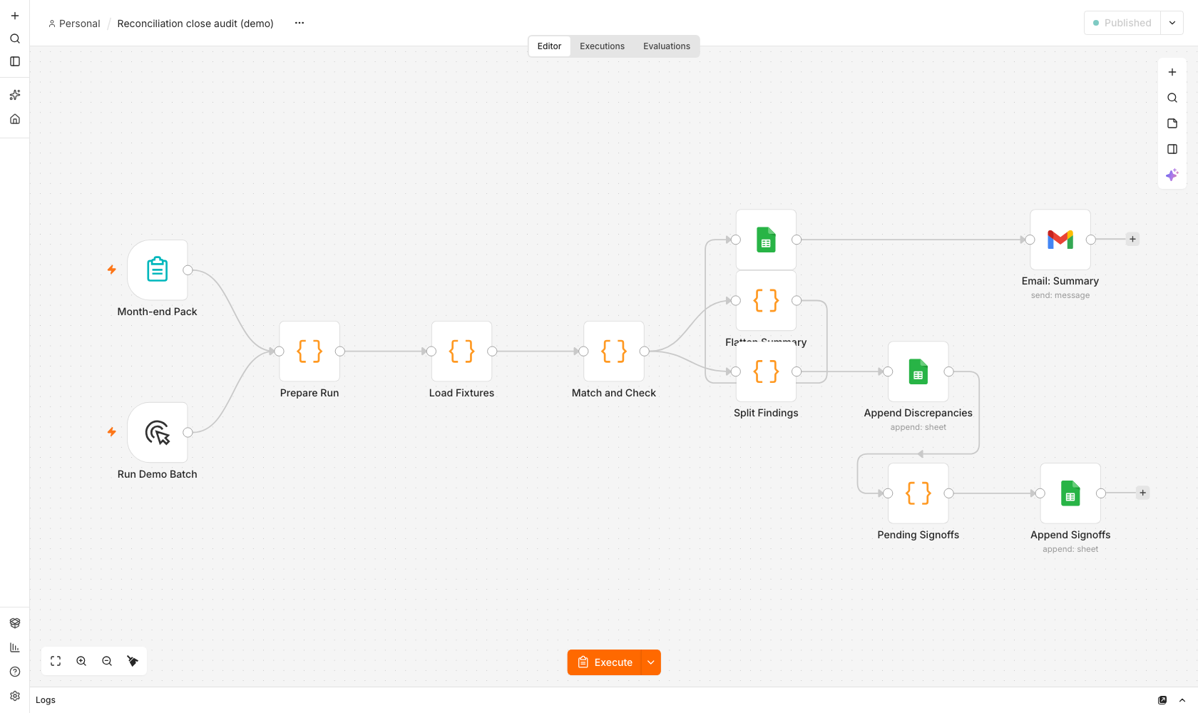 The reconciliation workflow: form, fixtures, match and check, run record, findings split and sign-offs