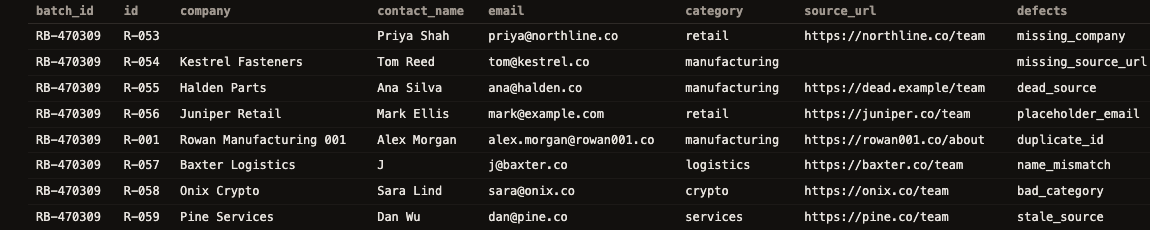 Three audit tabs: 52 verified rows, 8 exceptions with defect codes, 8 pending decisions